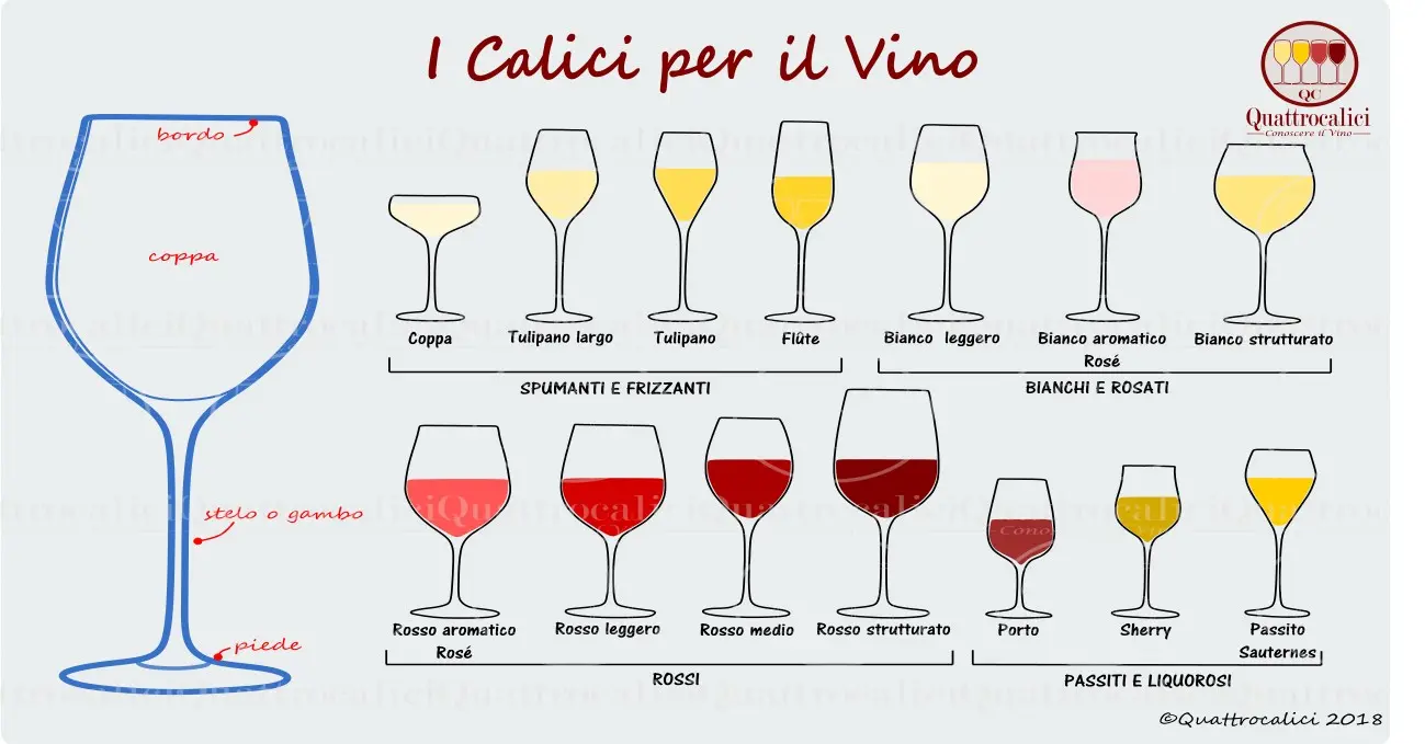 Calici decorati con fiori: un tocco di eleganza per la tua tavola - A cosa servono i calici calici decorati con fiori - A cosa servono i calici