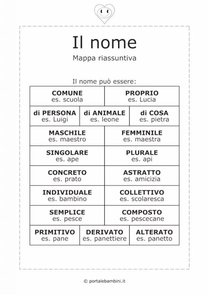 Fiore: nome comune di cosa - Che cos'è profumato in analisi grammaticale fiore nome comune di cosa - Che cos'è profumato in analisi grammaticale