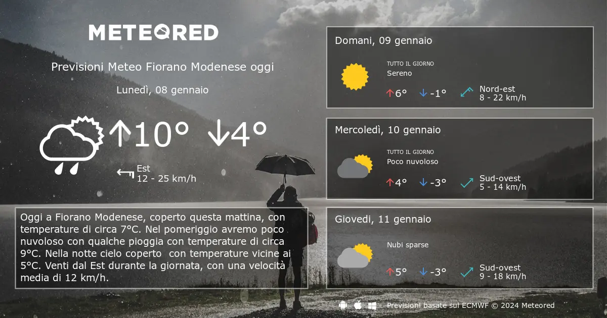 il meteo fiorano modenese - Che umidità c'è oggi a Modena
