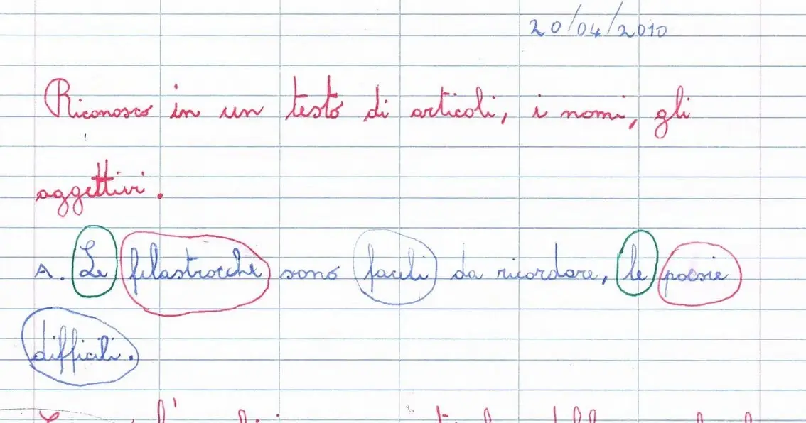 fiorito analisi grammaticale - Che verbo è in analisi grammaticale