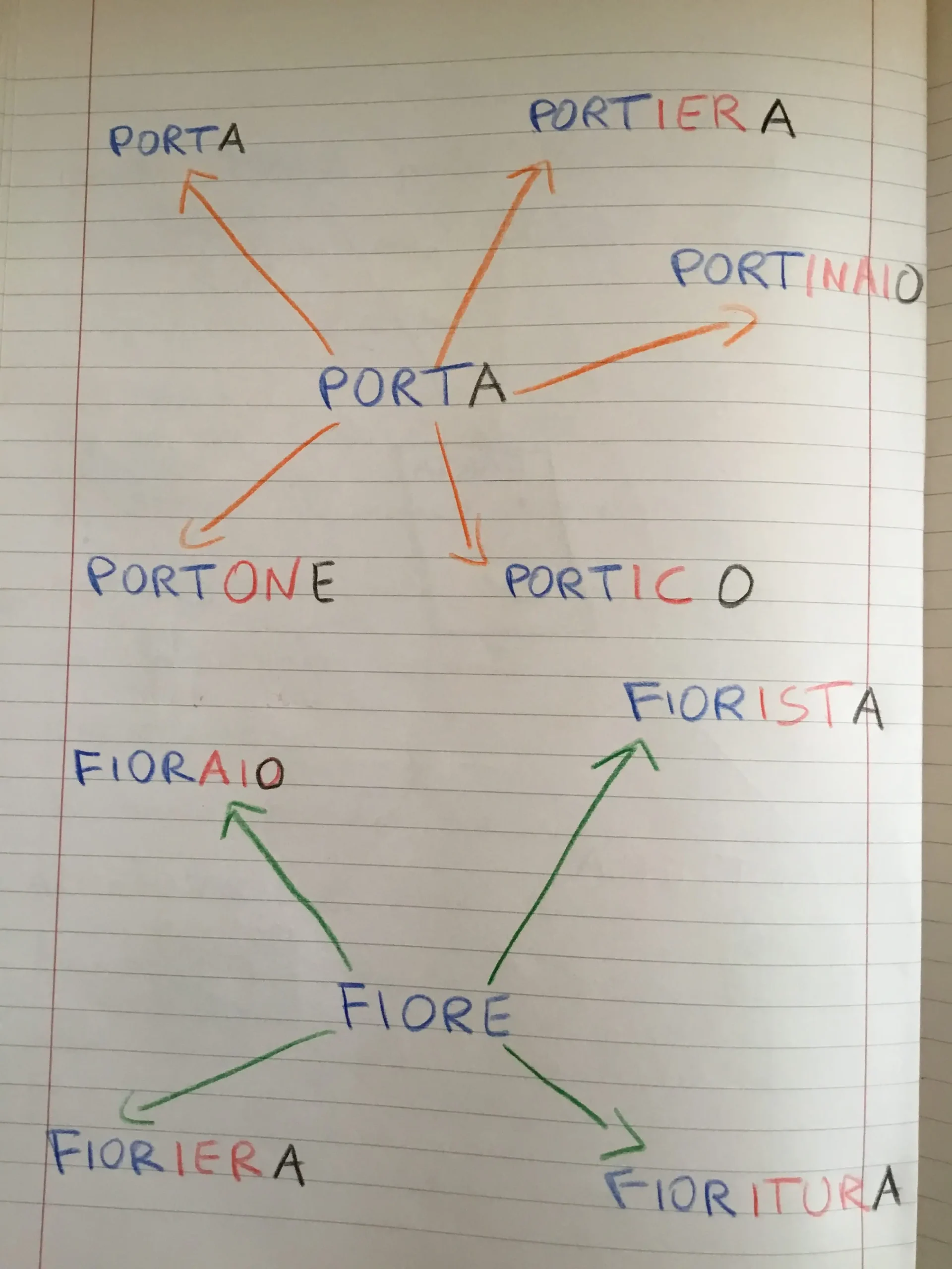 nomi derivati di fiore - Qual è il derivato di vetro