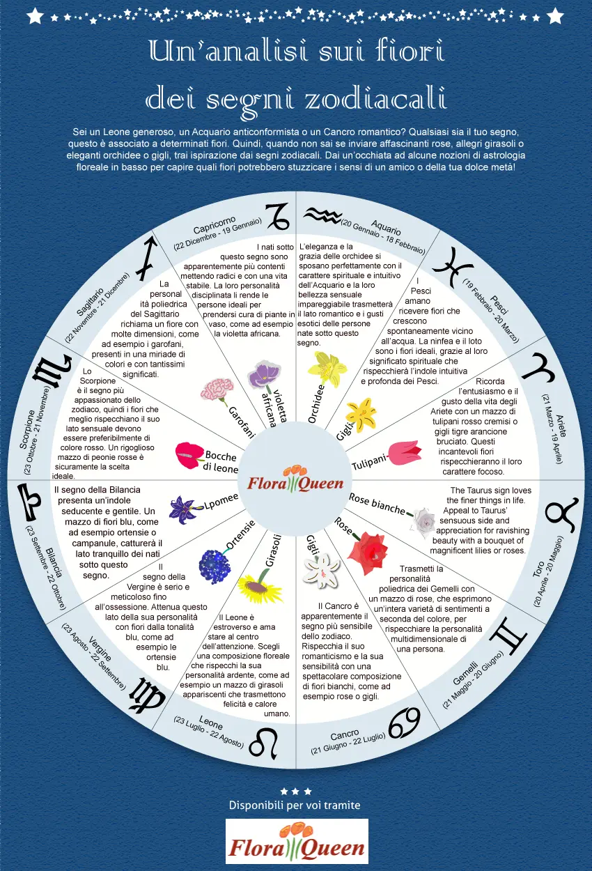 fiori e segni zodiacali - Qual è il fiore del segno del Leone