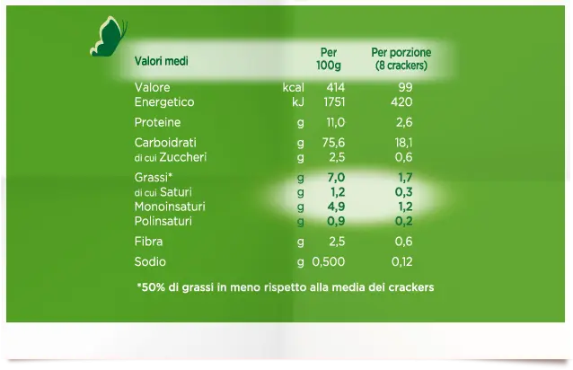 fiori d'acqua mulino bianco calorie - Quante calorie hanno i fiori d'acqua